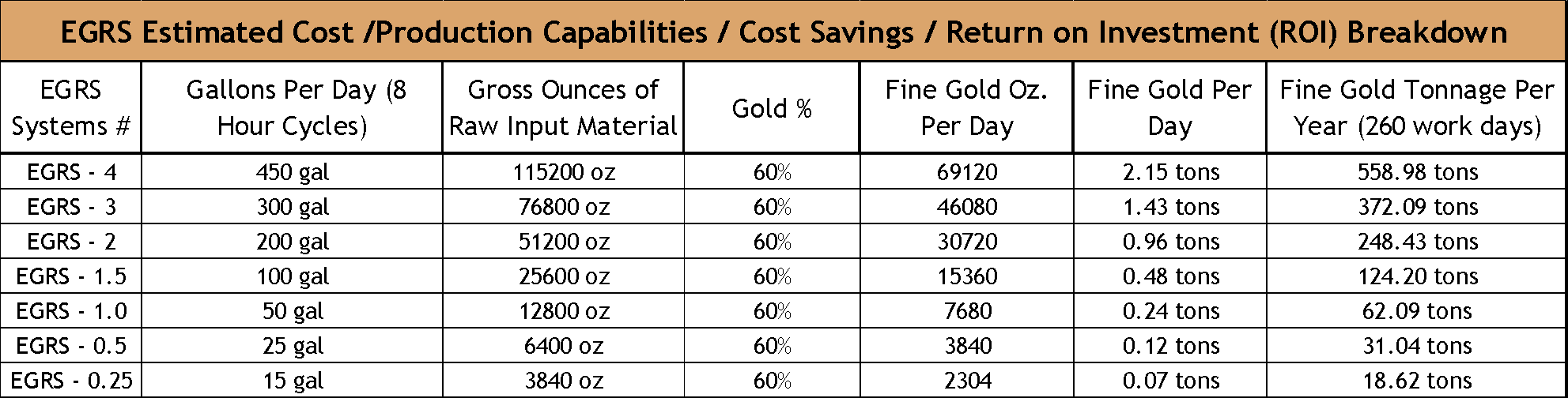 EGRS production graphic